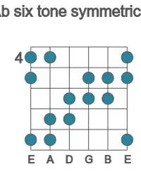 Guitar scale for Ab six tone symmetric in position 4
